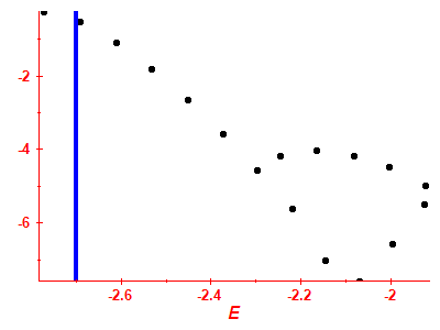 Strength function log